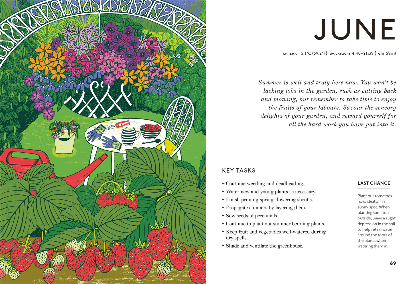 Your Gardening Year
