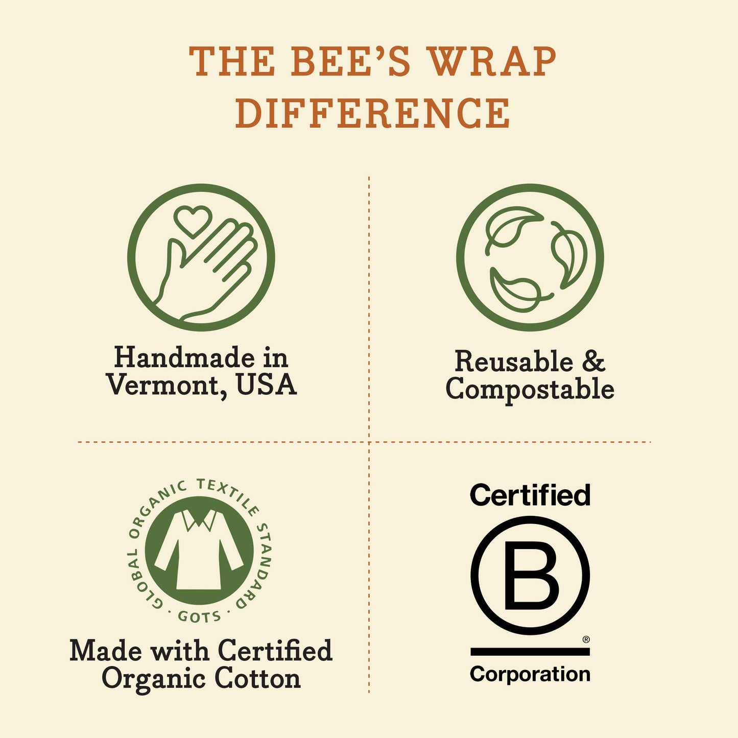 Honeycomb Medium 3 Pack Wraps